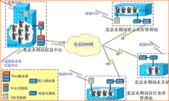 北京水利局IP語音網絡改造 邁向高效協同的新時代